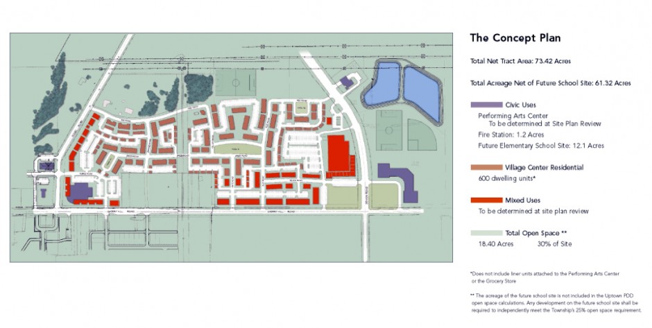 Uptown Site Plan