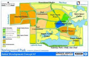 Springwood Park Concept One